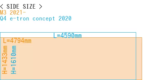 #M3 2021- + Q4 e-tron concept 2020